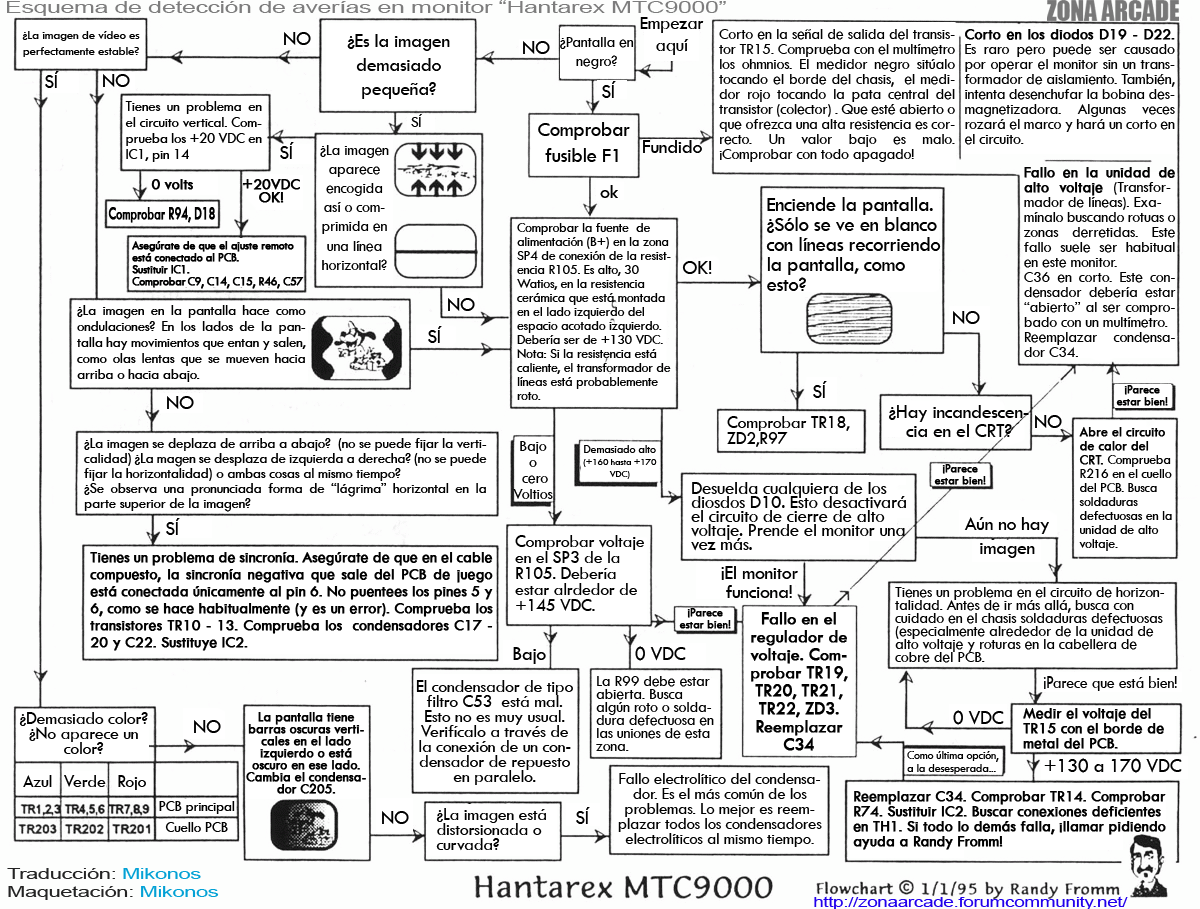 diagramaaveriarhantarex.gif