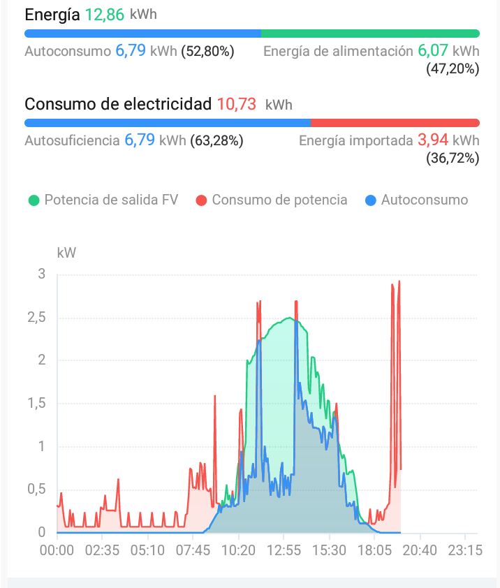 gráficos.JPG